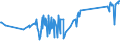 KN 7108 /Exporte /Einheit = Preise (Euro/Tonne) /Partnerland: Liechtenstein /Meldeland: Eur27_2020 /7108:Gold, Einschl. Platiniertes Gold, in Rohform Oder als Halbzeug Oder Pulver