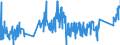 KN 7108 /Exporte /Einheit = Preise (Euro/Tonne) /Partnerland: Oesterreich /Meldeland: Eur27_2020 /7108:Gold, Einschl. Platiniertes Gold, in Rohform Oder als Halbzeug Oder Pulver