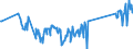 KN 7108 /Exporte /Einheit = Preise (Euro/Tonne) /Partnerland: Estland /Meldeland: Eur27_2020 /7108:Gold, Einschl. Platiniertes Gold, in Rohform Oder als Halbzeug Oder Pulver