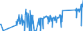 KN 7108 /Exporte /Einheit = Preise (Euro/Tonne) /Partnerland: Ungarn /Meldeland: Eur27_2020 /7108:Gold, Einschl. Platiniertes Gold, in Rohform Oder als Halbzeug Oder Pulver