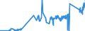 KN 7108 /Exporte /Einheit = Preise (Euro/Tonne) /Partnerland: Rumaenien /Meldeland: Eur27_2020 /7108:Gold, Einschl. Platiniertes Gold, in Rohform Oder als Halbzeug Oder Pulver