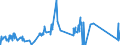 KN 7108 /Exporte /Einheit = Preise (Euro/Tonne) /Partnerland: Ukraine /Meldeland: Eur27_2020 /7108:Gold, Einschl. Platiniertes Gold, in Rohform Oder als Halbzeug Oder Pulver