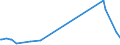 KN 7108 /Exporte /Einheit = Preise (Euro/Tonne) /Partnerland: Georgien /Meldeland: Eur27_2020 /7108:Gold, Einschl. Platiniertes Gold, in Rohform Oder als Halbzeug Oder Pulver