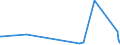 KN 7108 /Exporte /Einheit = Preise (Euro/Tonne) /Partnerland: Kasachstan /Meldeland: Eur27_2020 /7108:Gold, Einschl. Platiniertes Gold, in Rohform Oder als Halbzeug Oder Pulver