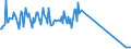 KN 7108 /Exporte /Einheit = Preise (Euro/Tonne) /Partnerland: Senegal /Meldeland: Eur27_2020 /7108:Gold, Einschl. Platiniertes Gold, in Rohform Oder als Halbzeug Oder Pulver