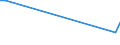 KN 7108 /Exporte /Einheit = Preise (Euro/Tonne) /Partnerland: Elfenbeink. /Meldeland: Europäische Union /7108:Gold, Einschl. Platiniertes Gold, in Rohform Oder als Halbzeug Oder Pulver