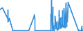 CN 71090000 /Exports /Unit = Prices (Euro/ton) /Partner: Sweden /Reporter: Eur27_2020 /71090000:Base Metals or Silver, Clad With Gold, not Further Worked Than Semi-manufactured