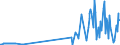 KN 71090000 /Exporte /Einheit = Preise (Euro/Tonne) /Partnerland: Estland /Meldeland: Eur27_2020 /71090000:Goldplattierungen auf Unedlen Metallen Oder auf Silber, in Rohform Oder als Halbzeug