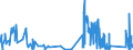 CN 7109 /Exports /Unit = Prices (Euro/ton) /Partner: Spain /Reporter: Eur27_2020 /7109:Base Metals or Silver, Clad With Gold, not Further Worked Than Semi-manufactured