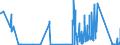 KN 7109 /Exporte /Einheit = Preise (Euro/Tonne) /Partnerland: Schweden /Meldeland: Eur27_2020 /7109:Goldplattierungen auf Unedlen Metallen Oder auf Silber, in Rohform Oder als Halbzeug