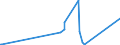 CN 7109 /Exports /Unit = Prices (Euro/ton) /Partner: Gibraltar /Reporter: Eur27_2020 /7109:Base Metals or Silver, Clad With Gold, not Further Worked Than Semi-manufactured