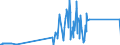 KN 7109 /Exporte /Einheit = Preise (Euro/Tonne) /Partnerland: Estland /Meldeland: Eur27_2020 /7109:Goldplattierungen auf Unedlen Metallen Oder auf Silber, in Rohform Oder als Halbzeug