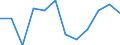 CN 71101930 /Exports /Unit = Prices (Euro/suppl. units) /Partner: Finland /Reporter: Eur27 /71101930:Tubes, Pipes and Hollow Bars, of Platinum