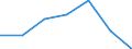 CN 71101930 /Exports /Unit = Gram (01/1988-12/1999) /Partner: Switzerland /Reporter: Eur27 /71101930:Tubes, Pipes and Hollow Bars, of Platinum