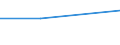 KN 71101950 /Exporte /Einheit = Preise (Euro/Bes. Maßeinheiten) /Partnerland: Tschechien /Meldeland: Eur27 /71101950:Folien und Duenne Baender, mit Einer Dicke 'ohne Unterlage' von =< 0,15 Mm