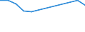 KN 71101950 /Exporte /Einheit = Preise (Euro/Bes. Maßeinheiten) /Partnerland: Kolumbien /Meldeland: Eur27 /71101950:Folien und Duenne Baender, mit Einer Dicke 'ohne Unterlage' von =< 0,15 Mm