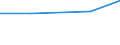 CN 71101990 /Exports /Unit = Prices (Euro/suppl. units) /Partner: Mauritius /Reporter: Eur27 /71101990:Platinum in Semi-manufactured Forms (Excl. Thin Sheets and Strips `foil`, Tubes, Pipes and Hollow Bars, Bars, Rods, Wire and Sections)