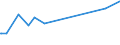 KN 71102100 /Exporte /Einheit = Preise (Euro/Bes. Maßeinheiten) /Partnerland: Usbekistan /Meldeland: Eur25 /71102100:Palladium, in Rohform Oder als Pulver