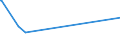 KN 71102100 /Exporte /Einheit = Preise (Euro/Bes. Maßeinheiten) /Partnerland: Aegypten /Meldeland: Eur15 /71102100:Palladium, in Rohform Oder als Pulver