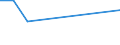 KN 71102100 /Exporte /Einheit = Preise (Euro/Bes. Maßeinheiten) /Partnerland: Kenia /Meldeland: Eur27 /71102100:Palladium, in Rohform Oder als Pulver