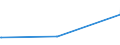 KN 71102100 /Exporte /Einheit = Preise (Euro/Bes. Maßeinheiten) /Partnerland: Mexiko /Meldeland: Eur15 /71102100:Palladium, in Rohform Oder als Pulver