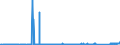 KN 71102900 /Exporte /Einheit = Preise (Euro/Bes. Maßeinheiten) /Partnerland: Irland /Meldeland: Eur27_2020 /71102900:Palladium als Halbzeug