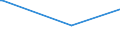 KN 71103100 /Exporte /Einheit = Preise (Euro/Bes. Maßeinheiten) /Partnerland: Tunesien /Meldeland: Eur27_2020 /71103100:Rhodium, in Rohform Oder als Pulver