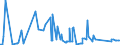 CN 71104100 /Exports /Unit = Prices (Euro/suppl. units) /Partner: Denmark /Reporter: Eur27_2020 /71104100:Iridium, Osmium and Ruthenium, Unwrought or in Powder Form