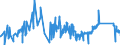 KN 7110 /Exporte /Einheit = Preise (Euro/Tonne) /Partnerland: Spanien /Meldeland: Eur27_2020 /7110:Platin `einschl. Palladium, Rhodium, Iridium, Osmium und Ruthenium`, in Rohform Oder als Halbzeug Oder Pulver