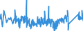 KN 7110 /Exporte /Einheit = Preise (Euro/Tonne) /Partnerland: Belgien /Meldeland: Eur27_2020 /7110:Platin `einschl. Palladium, Rhodium, Iridium, Osmium und Ruthenium`, in Rohform Oder als Halbzeug Oder Pulver