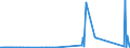 KN 7110 /Exporte /Einheit = Preise (Euro/Tonne) /Partnerland: Island /Meldeland: Eur27_2020 /7110:Platin `einschl. Palladium, Rhodium, Iridium, Osmium und Ruthenium`, in Rohform Oder als Halbzeug Oder Pulver