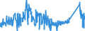 CN 7110 /Exports /Unit = Prices (Euro/ton) /Partner: Austria /Reporter: Eur27_2020 /7110:Platinum, Incl. Palladium, Rhodium, Iridium, Osmium and Ruthenium, Unwrought or in Semi-manufactured Forms, or in Powder Form