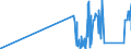 KN 7110 /Exporte /Einheit = Preise (Euro/Tonne) /Partnerland: Malta /Meldeland: Eur27_2020 /7110:Platin `einschl. Palladium, Rhodium, Iridium, Osmium und Ruthenium`, in Rohform Oder als Halbzeug Oder Pulver