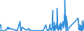 KN 7110 /Exporte /Einheit = Preise (Euro/Tonne) /Partnerland: Tuerkei /Meldeland: Eur27_2020 /7110:Platin `einschl. Palladium, Rhodium, Iridium, Osmium und Ruthenium`, in Rohform Oder als Halbzeug Oder Pulver