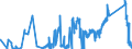 KN 7110 /Exporte /Einheit = Preise (Euro/Tonne) /Partnerland: Polen /Meldeland: Eur27_2020 /7110:Platin `einschl. Palladium, Rhodium, Iridium, Osmium und Ruthenium`, in Rohform Oder als Halbzeug Oder Pulver