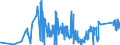 KN 7110 /Exporte /Einheit = Preise (Euro/Tonne) /Partnerland: Tschechien /Meldeland: Eur27_2020 /7110:Platin `einschl. Palladium, Rhodium, Iridium, Osmium und Ruthenium`, in Rohform Oder als Halbzeug Oder Pulver