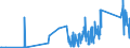 KN 7110 /Exporte /Einheit = Preise (Euro/Tonne) /Partnerland: Rumaenien /Meldeland: Eur27_2020 /7110:Platin `einschl. Palladium, Rhodium, Iridium, Osmium und Ruthenium`, in Rohform Oder als Halbzeug Oder Pulver