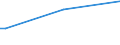 KN 7110 /Exporte /Einheit = Preise (Euro/Tonne) /Partnerland: Albanien /Meldeland: Europäische Union /7110:Platin `einschl. Palladium, Rhodium, Iridium, Osmium und Ruthenium`, in Rohform Oder als Halbzeug Oder Pulver