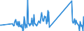 KN 7110 /Exporte /Einheit = Preise (Euro/Tonne) /Partnerland: Slowenien /Meldeland: Eur27_2020 /7110:Platin `einschl. Palladium, Rhodium, Iridium, Osmium und Ruthenium`, in Rohform Oder als Halbzeug Oder Pulver