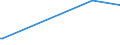 KN 7110 /Exporte /Einheit = Preise (Euro/Tonne) /Partnerland: Gabun /Meldeland: Eur27_2020 /7110:Platin `einschl. Palladium, Rhodium, Iridium, Osmium und Ruthenium`, in Rohform Oder als Halbzeug Oder Pulver