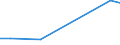 KN 7110 /Exporte /Einheit = Preise (Euro/Tonne) /Partnerland: Kenia /Meldeland: Europäische Union /7110:Platin `einschl. Palladium, Rhodium, Iridium, Osmium und Ruthenium`, in Rohform Oder als Halbzeug Oder Pulver