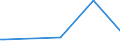 KN 7110 /Exporte /Einheit = Preise (Euro/Tonne) /Partnerland: Uganda /Meldeland: Europäische Union /7110:Platin `einschl. Palladium, Rhodium, Iridium, Osmium und Ruthenium`, in Rohform Oder als Halbzeug Oder Pulver