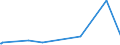 KN 71110000 /Exporte /Einheit = Preise (Euro/Tonne) /Partnerland: Island /Meldeland: Europäische Union /71110000:Platinplattierungen auf Unedlen Metallen, auf Silber Oder auf Gold, in Rohform Oder als Halbzeug