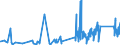 KN 71110000 /Exporte /Einheit = Preise (Euro/Tonne) /Partnerland: Schweiz /Meldeland: Eur27_2020 /71110000:Platinplattierungen auf Unedlen Metallen, auf Silber Oder auf Gold, in Rohform Oder als Halbzeug