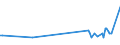 KN 71123000 /Exporte /Einheit = Preise (Euro/Tonne) /Partnerland: Griechenland /Meldeland: Eur27_2020 /71123000:Aschen, die Edelmetalle Oder Edelmetallverbindungen Enthalten