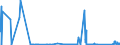 KN 71129100 /Exporte /Einheit = Preise (Euro/Tonne) /Partnerland: Frankreich /Meldeland: Eur27_2020 /71129100:Abfälle und Schrott von Gold, Einschl. Goldplattierungen, und Andere Abfälle und Schrott, Gold Oder Goldverbindungen Enthaltend, von der Hauptsächlich zur Wiedergewinnung von Edelmetallen Verwendeten art (Ausg. Aschen die Gold Oder Goldverbindungen Enthalten, Eingeschmolzener und zu Rohblöcken, Masseln Oder zu ähnl. Formen Gegossener Abfall und Schrott von Gold Sowie Andere Edelmetalle Enthaltende Rückstände [gekrätz])