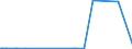 KN 71129100 /Exporte /Einheit = Preise (Euro/Tonne) /Partnerland: Daenemark /Meldeland: Eur27_2020 /71129100:Abfälle und Schrott von Gold, Einschl. Goldplattierungen, und Andere Abfälle und Schrott, Gold Oder Goldverbindungen Enthaltend, von der Hauptsächlich zur Wiedergewinnung von Edelmetallen Verwendeten art (Ausg. Aschen die Gold Oder Goldverbindungen Enthalten, Eingeschmolzener und zu Rohblöcken, Masseln Oder zu ähnl. Formen Gegossener Abfall und Schrott von Gold Sowie Andere Edelmetalle Enthaltende Rückstände [gekrätz])