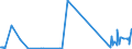 KN 71129100 /Exporte /Einheit = Preise (Euro/Tonne) /Partnerland: Griechenland /Meldeland: Eur27_2020 /71129100:Abfälle und Schrott von Gold, Einschl. Goldplattierungen, und Andere Abfälle und Schrott, Gold Oder Goldverbindungen Enthaltend, von der Hauptsächlich zur Wiedergewinnung von Edelmetallen Verwendeten art (Ausg. Aschen die Gold Oder Goldverbindungen Enthalten, Eingeschmolzener und zu Rohblöcken, Masseln Oder zu ähnl. Formen Gegossener Abfall und Schrott von Gold Sowie Andere Edelmetalle Enthaltende Rückstände [gekrätz])