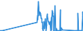 CN 71129100 /Exports /Unit = Prices (Euro/ton) /Partner: Poland /Reporter: Eur27_2020 /71129100:Waste and Scrap of Gold, Incl. Metal Clad With Gold, and Other Waste and Scrap Containing Gold or Gold Compounds, of a Kind Used Principally for the Recovery of Precious Metal (Excl. ash Containing Gold or Gold Compounds, Waste and Scrap of Gold Melted Down Into Unworked Blocks, Ingots, or Similar Forms, and Sweepings and ash Containing Precious Metals)