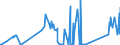 CN 71129100 /Exports /Unit = Prices (Euro/ton) /Partner: Slovakia /Reporter: Eur27_2020 /71129100:Waste and Scrap of Gold, Incl. Metal Clad With Gold, and Other Waste and Scrap Containing Gold or Gold Compounds, of a Kind Used Principally for the Recovery of Precious Metal (Excl. ash Containing Gold or Gold Compounds, Waste and Scrap of Gold Melted Down Into Unworked Blocks, Ingots, or Similar Forms, and Sweepings and ash Containing Precious Metals)